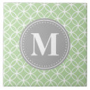 Suche nach mini fliesen Grün