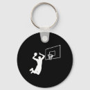 Recherche de dunker porteclés Joueur