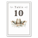 Suche nach cowboy tischkarten Hochzeitstischnummern