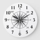 Recherche de rond point horloges Nombres