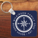 Recherche de nautical accessoires Lake