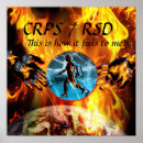 Recherche de rsd poster Crps