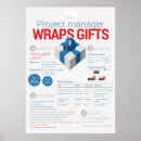 Recherche de évaluation posters Moderne