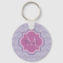 Recherche de ultras porteclés Violet