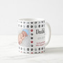 Recherche de stat tasses Nouveau bébé