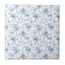 Recherche de toile carreaux Classique