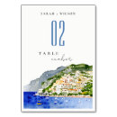 Suche nach italiener tischkarten Modern