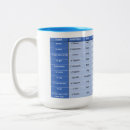 Recherche de gaélique tasses Écossais