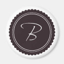 Recherche de lettre y magnets Girly