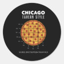 Suche nach regional aufkleber Pizza