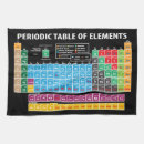 Recherche de éléments cuisine linges Chimie