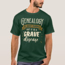 Recherche de généalogie Adn