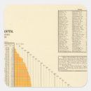 Recherche de diagrammes autocollants États