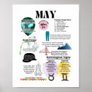 Suche nach may poster Geburtstagsgeschenk