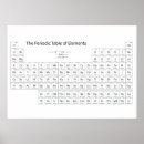 Recherche de table périodique posters Mur