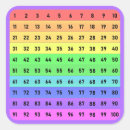 Recherche de école de maths autocollants Enseignant