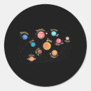 Recherche de solar autocollants Science