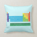 Suche nach periodensystem der elemente kissen Chemikalien