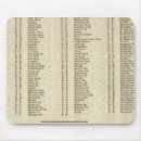 Suche nach index mousepads Scotland