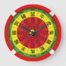 Recherche de zodiaque chinois horloges Astrologie