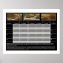 Suche nach unten poster See