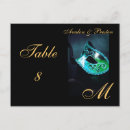Recherche de masque de venise cartes postales Mascarade