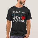 Recherche de bypass tshirts Attaque