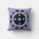 Recherche de signe astrologique coussins Vierge