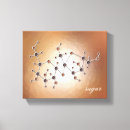 Suche nach chemie leinwandbilder Lebensmittel