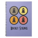 Suche nach atom kleine notizbücher Physik