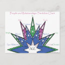 Recherche de pensionné cartes postales Pour tous