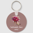 Recherche de talon haut porteclés Chic