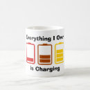 Recherche de charge tasses Technologie