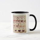Recherche de essai mugs bouteilles Médical