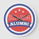 Recherche de militaires horloges Armée