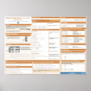 Recherche de aide mémoire posters Cheatsheet