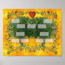 Suche nach stammbaum poster Diagramm