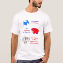 Recherche de anti bush tshirts Politique