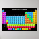 Suche nach periodensystem büro zubehör Periodisch