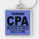 Recherche de cpa porteclés Drôle