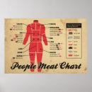 Recherche de viande de boeuf posters Nourriture