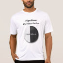 Recherche de hypothèses tshirts Citations