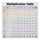 Recherche de tables multiplications posters Table de multiplication