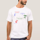 Recherche de rationnel tshirts Maths