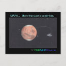 Recherche de planète mars cartes postales Planètes