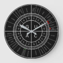 Recherche de amino acids posters Codon