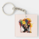 Recherche de cheveux noirs porteclés Femme noire