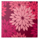 Recherche de kimono carreaux Floral