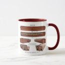 Recherche de noah tasses Arche