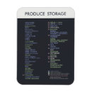 Recherche de stockage magnets Moderne